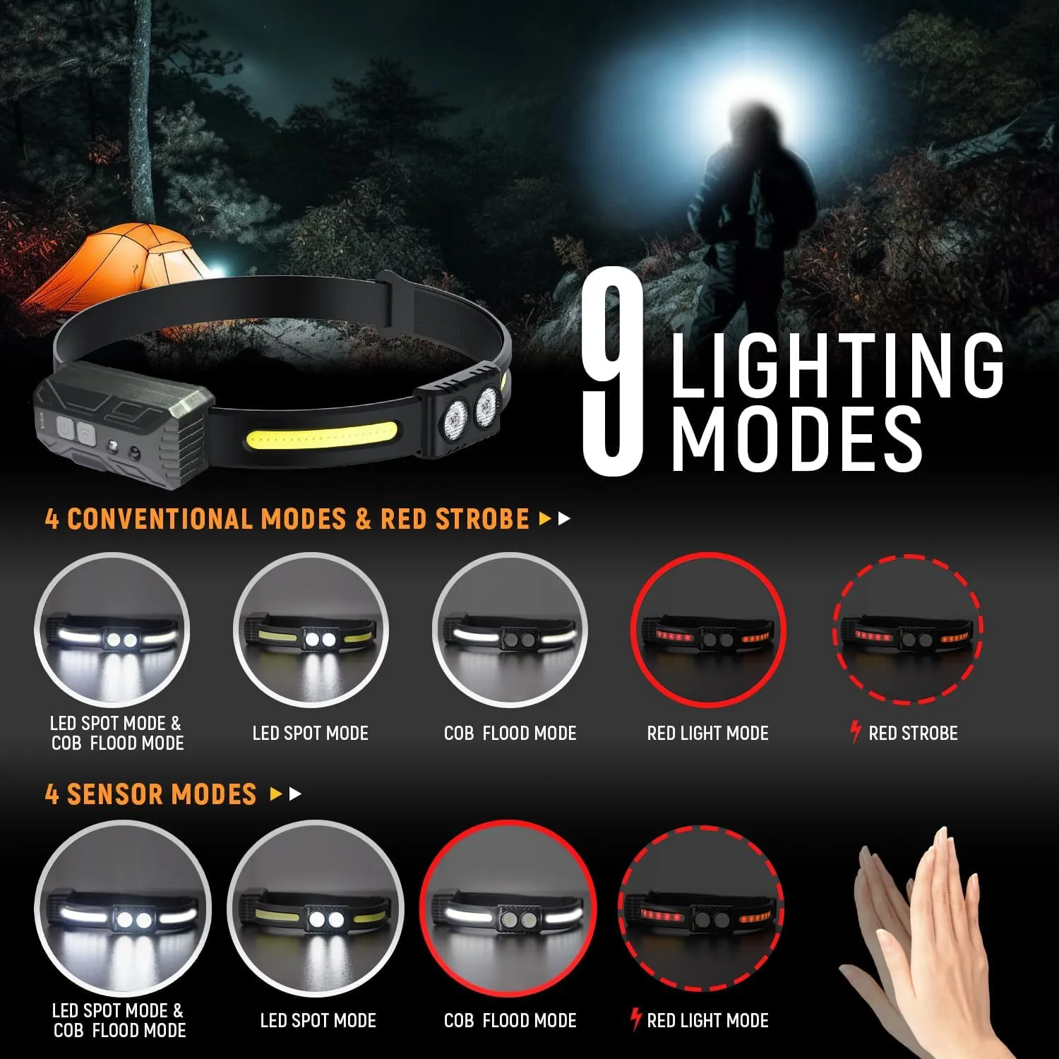 Headlamp Rechargeable, 270Wide-Beam Head lamp LED with Motion Sensor for AdultsWaterproof Head Light Flashlight, 9 Lighting Modes, Comfortable Headlight for Hiking, Running, Repairing, Cycling